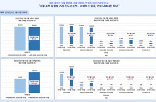 "아파트는 꿈도 못 꿔" 거래 뚝뚝뚝...이삿짐 싸서 '빌라' 간다