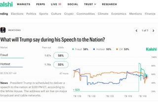 수상한 베팅범 잡고보니...트럼프 연설 보좌관, 1.5억 챙겼다