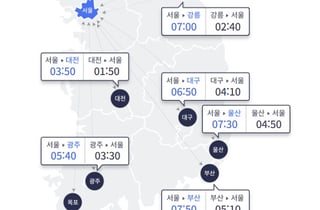 제헌절 연휴 첫날 제일 막히네…서울→부산 8시간 가까이 소요