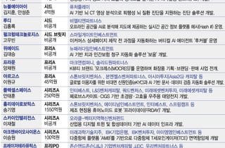 "1550억 터졌다"…피지컬 AI·우주 스타트업에 '뭉칫돈'