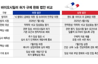 美서 세 불리는 K-바이오시밀러, 규제 완화 속도까지 겹호재