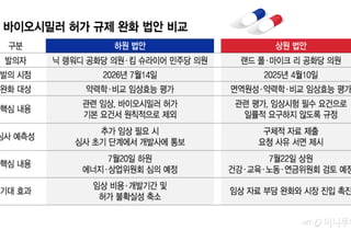 美 처방 늘고 규제 완화까지… K바이오시밀러 '날개'