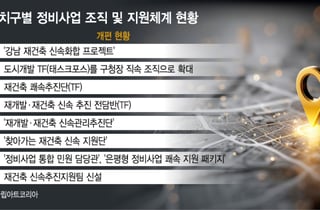 한 달 당긴 '은마'에 자극… 서울 자치구, 인허가 속도 경쟁