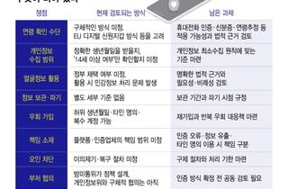 '14세 SNS 규제' 나이 확인은 하라는데 기준은 '빈칸'