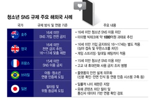 "금지? 우회하면 되는데요" 호주 SNS 규제의 경고