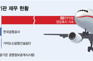 공항 통합 멈추며 '187억 적자'도 그대로… 14개 지방공항 과제 남았다