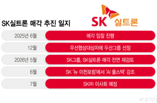 SK㈜, 오는 31일 이사회…SK실트론 매각 'GO'냐 'STOP'이냐