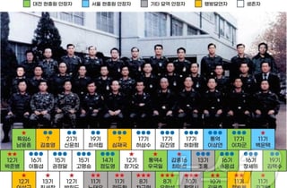 12·12 신군부·'고문 경찰' 이근안 등 정부포상 박탈…198점 취소