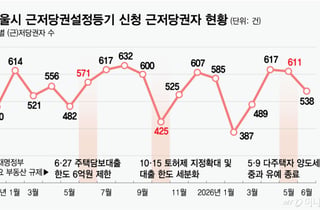 대출 조일 때마다 '근저당' 쑥...강남선 "집주인 근저당, 종종 있었다"