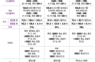 "예상 깬 가격, 200만원대 유지"...더 얇고 더 똑똑해진 '갤럭시 Z8'