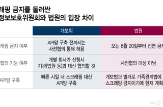 [단독]법원 "스크래핑 전면 금지"…금융고객, 서류 직접 제출 현실화