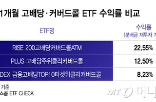 "또 사이드카?" 멀미 나는 '롤러코스피'...개미들, '여기'로 피난