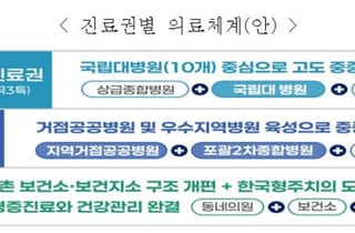 지역에 공공보건의원 만든다…산모등록제·소아주치의 도입