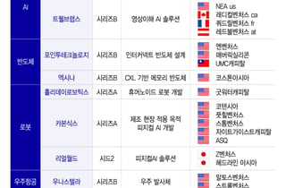 'K-딥테크'에 빠진 해외VC, 속속 '서울행'…풍부한 유동성도 매력