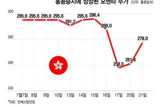 국민연금, 中 자율주행기술 기업 투자