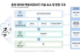 SKT, 피지컬 AI 국제표준 선도…ITU-T서 로봇 데이터 표준 과제 채택