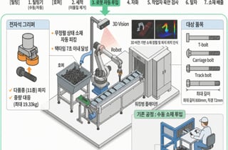 사람 필요한 '자분탐상 공정' AI 자동화…아이벡스, 국책과제 선정
