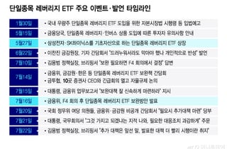 "그것 가지고 되겠나" 하루 만에 움직인 금융위…운용사·증권사와 논의