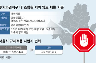 "팔고 싶어도 현금청산 당한다"...재건축 '물딱지' 더 발묶였다