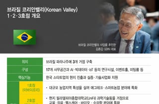 브라질에 뻗은 'K-딥테크 전진기지'…GDIN, 코리안밸리 3곳으로 확대
