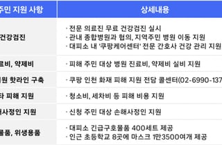 쿠팡, 화재 피해 주민 일상 회복 지원...종합 피해 지원 대책' 시행