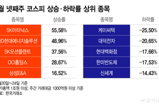 다시 증시를 덮친 전쟁…블랙데이 살아남은 주식은?[김근희의 증시 랩업]