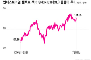 AI 호황보다 오래 간다…산업 인프라 건설 붐에 주목하라[오미주]
