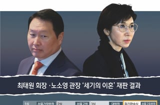 "9440억 현실판 K-드라마"…외신이 본 최태원·노소영 이혼소송