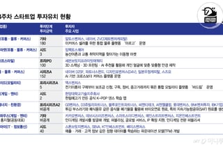 '국경 없는 커머스'에 돈 몰렸다…AI 물류 스타트업 투자 '활활'