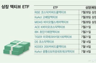 널뛰는 변동성, 빠른 대응 가능한 '액티브ETF' 쏟아진다