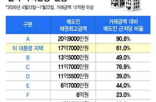"2.1억 주고 23억 집 샀다"…李대통령 판 그 아파트, 3채 중 1채 '근저당'