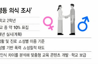 [단독]"여자가 말대꾸?" 교실속 혐오에…중학생 '양성평등 의식' 조사