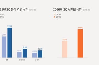 [더벨]ISC, 사상 최대 분기 매출 달성