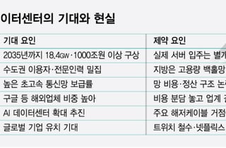 AIDC 경쟁력, 망비용에 달렸다