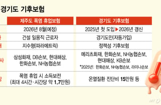 폭염 휴업·온열질환 보장까지…삼성·메리츠도 '기후보험' 등판