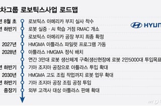 [단독]"제2의 메타플랜트 잡아라"..달궈지는 현대차 미국 로봇공장 '유치전'