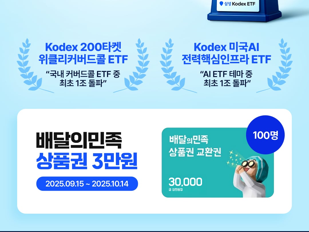 KODEX 200타겟위클리커버드콜 ETF 등 2종, 순자산 1조원 돌파 - 머니투데이