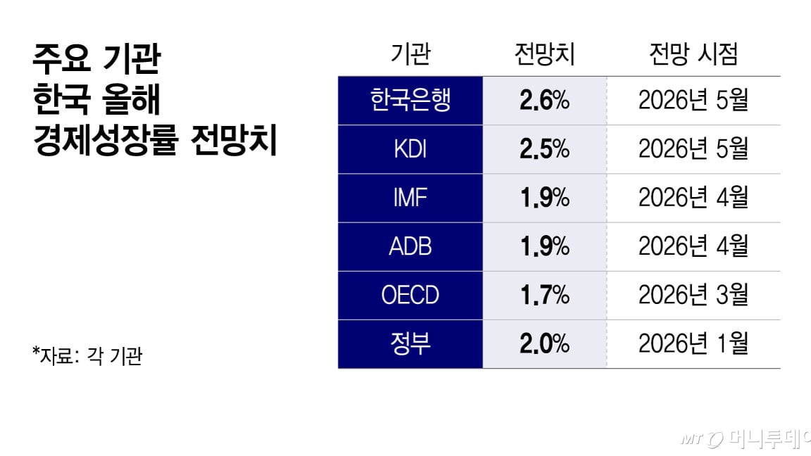 반도체 산업과 한국 경제 성장 전망
