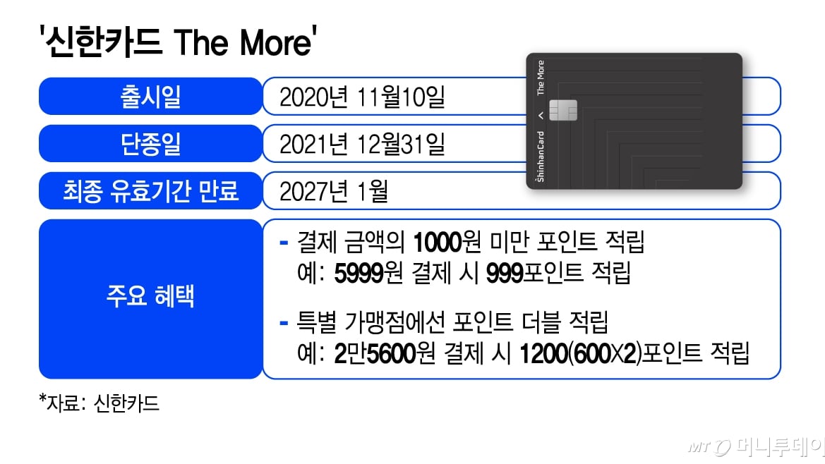 5999원 긁고 