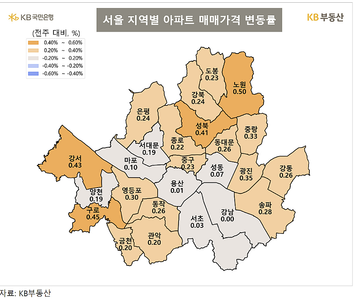 서울 아파트값 다시 상승폭 확대…강남은 13주 만에 '보합'