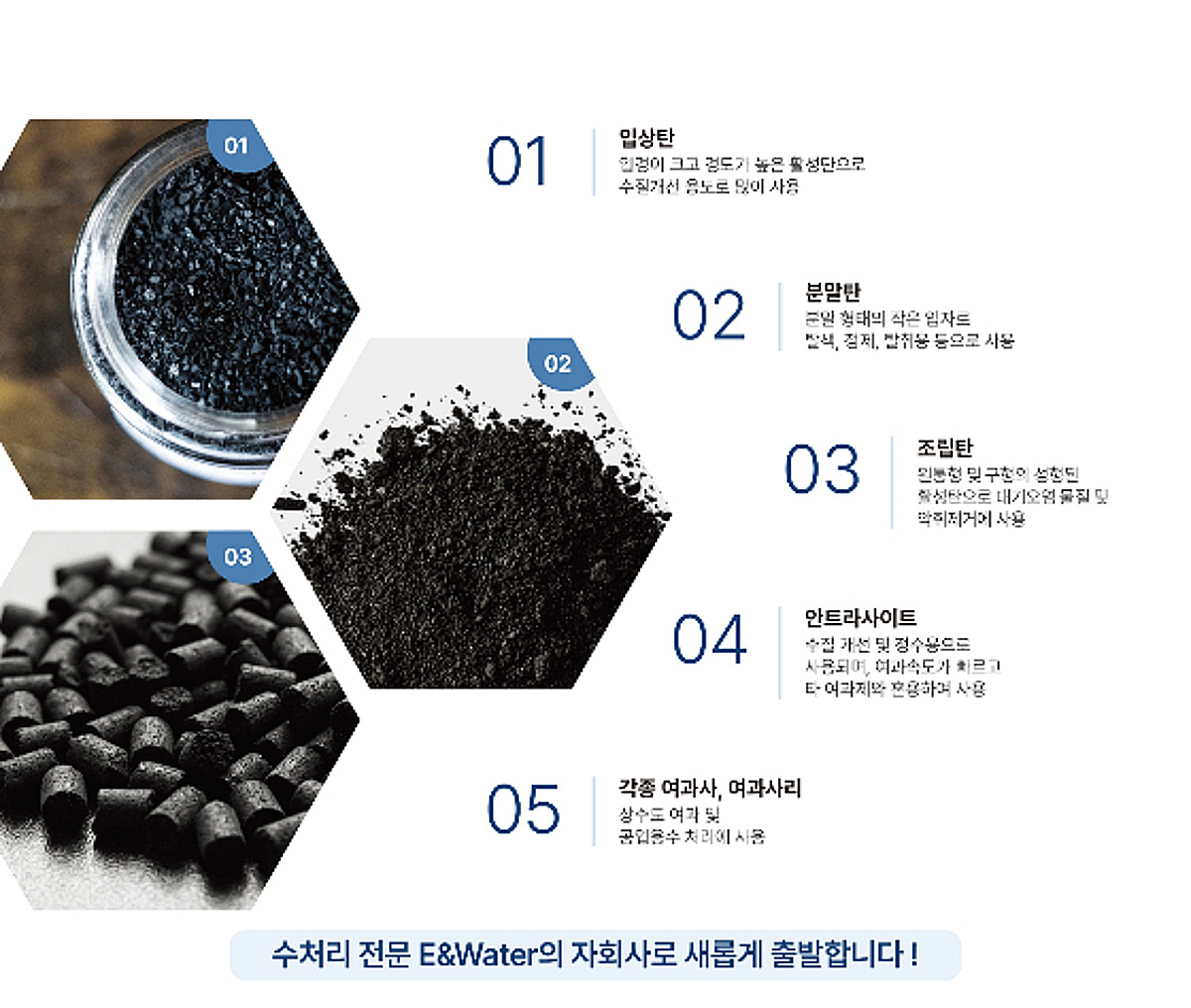 이엔워터, '온고을카본' 인수로 환경소재 시장 본격 진출 - 뉴스 썸네일 이미지