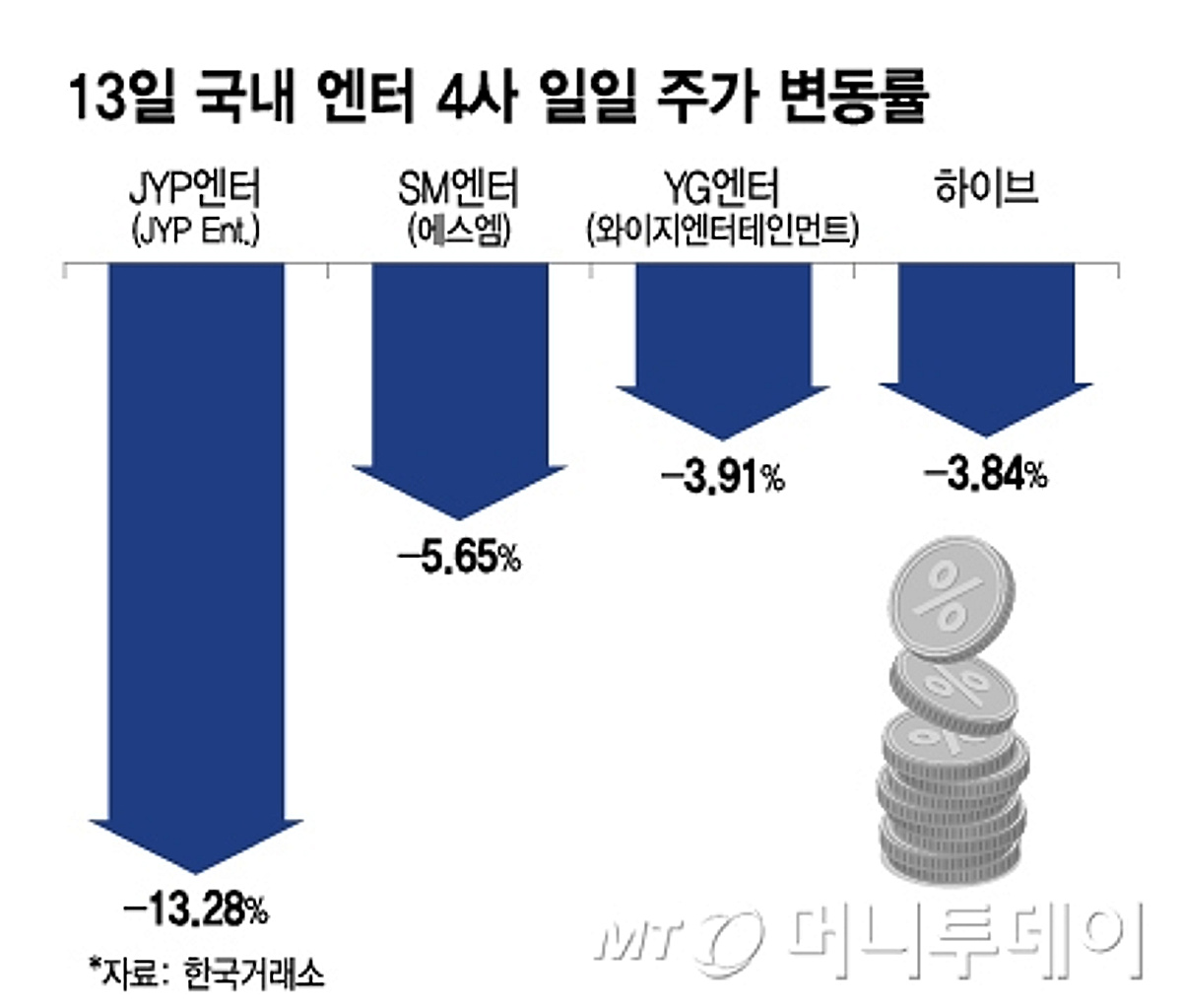 박진영 믿고 샀더니 