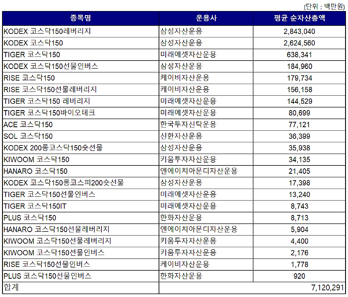 ELS도 못파는 은행, '투자위험 1등급' 코스닥ETF 공격적 영업