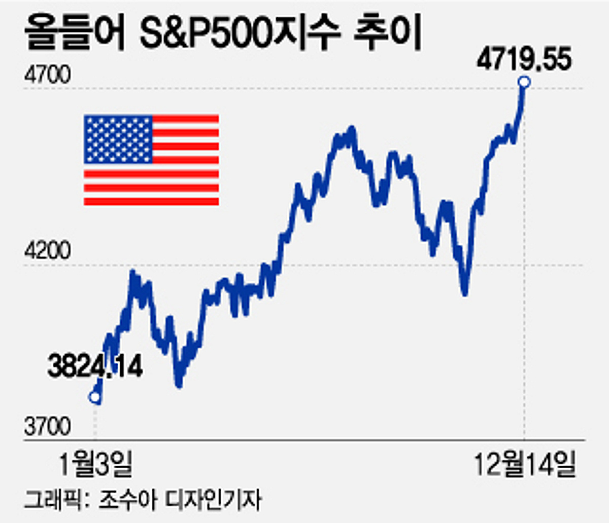 역대급 옵션 만기…美 네 마녀의 날, 거래량-변동성 커질 듯[오미주] - 머니투데이