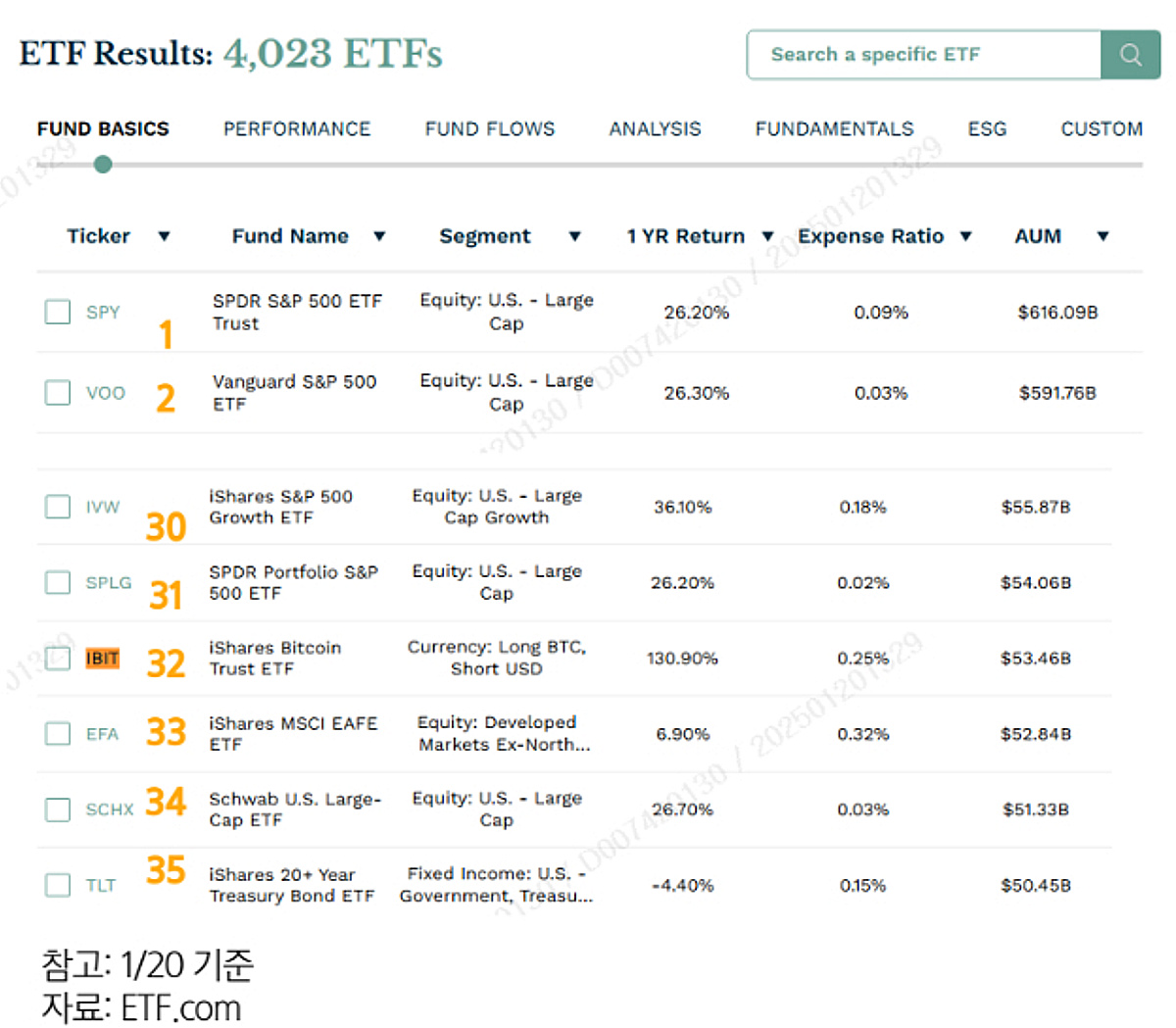 현물 비트코인 ETF 금지된 한국, 