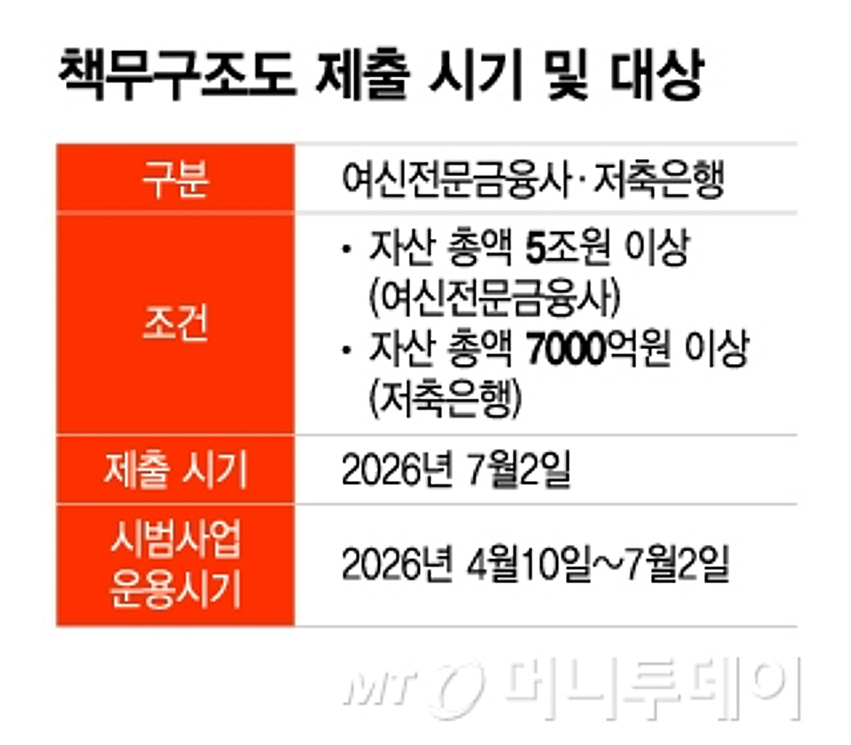 해킹당한 카드사, CEO도 처벌... "그래도 책무구조도 일찍 낸다" - 뉴스 썸네일 이미지