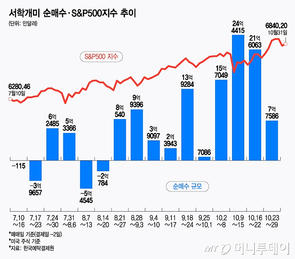 아이온큐 실적 앞두고 폭풍 매수…투기 종목 대신 다시 빅테크 투자 [서학픽] - 머니투데이