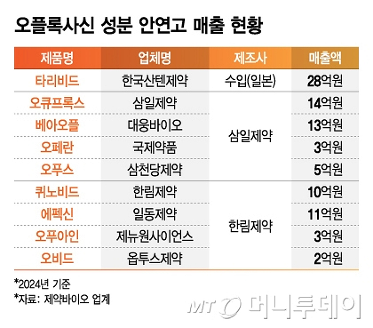 국제약품 주가 📈 - 실시간 차트 · 주가 전망 · 투자정보
