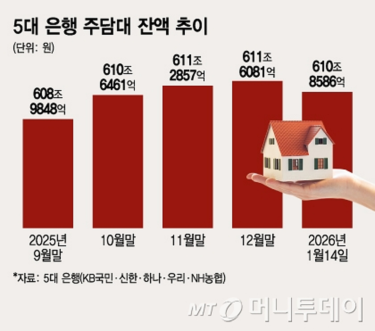 공포의 8% 뚫었다