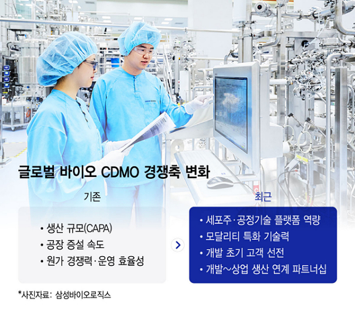 '생산 넘어 플랫폼으로'...글로벌 CDMO 경쟁의 새로운 공식 - 뉴스 썸네일 이미지